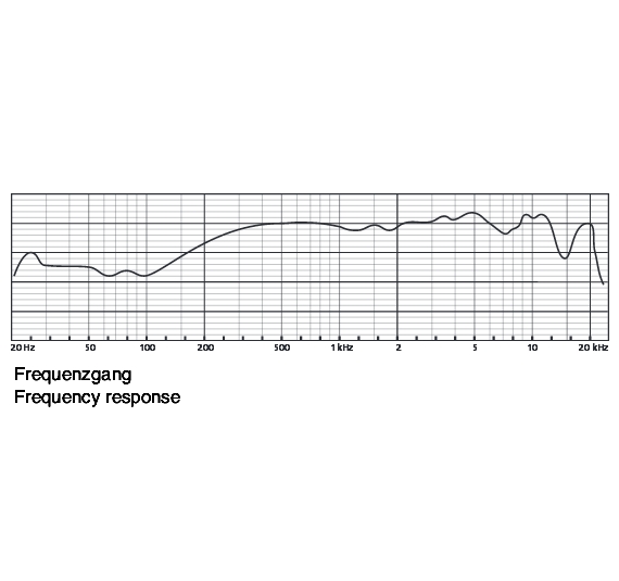 Richtmikrofon-ECM-925P-BA6