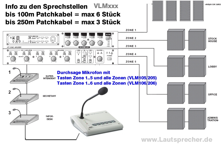 VLM-serie-Mikrofon-Sprechstelle-Info-0257d159fa11634
