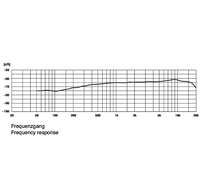 ECM285-mikrofon-data5