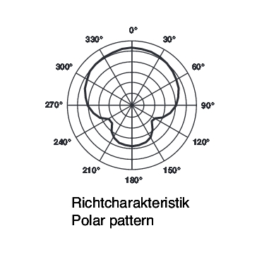 ECM285-mikrofon-data4
