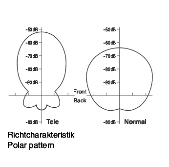 Richtmikrofon-ECM-925P-BA4